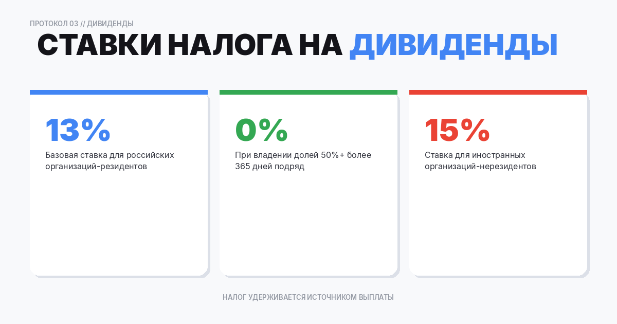 Случай 2