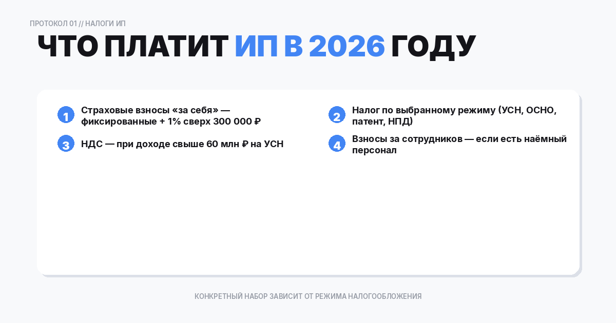 Какие налоги и взносы платит ИП