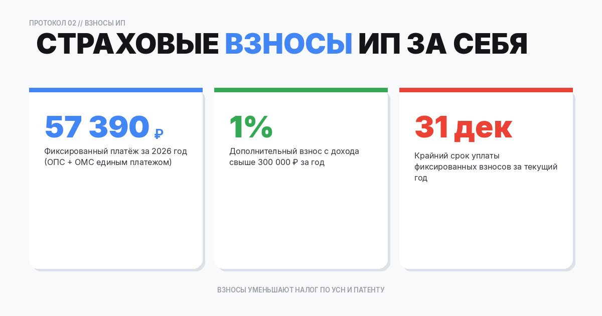 Фиксированные страховые взносы