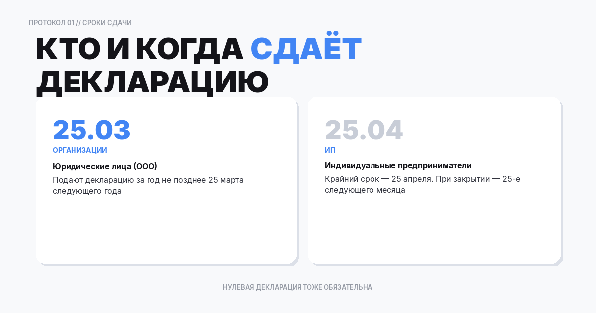 Кто и когда сдаёт