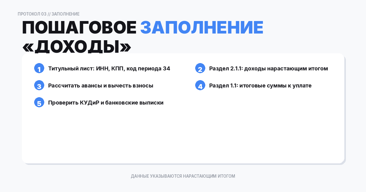 Пошаговое заполнение