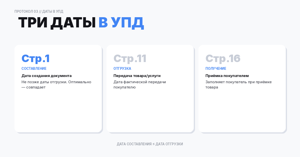 Дата УПД и дата хозяйственной