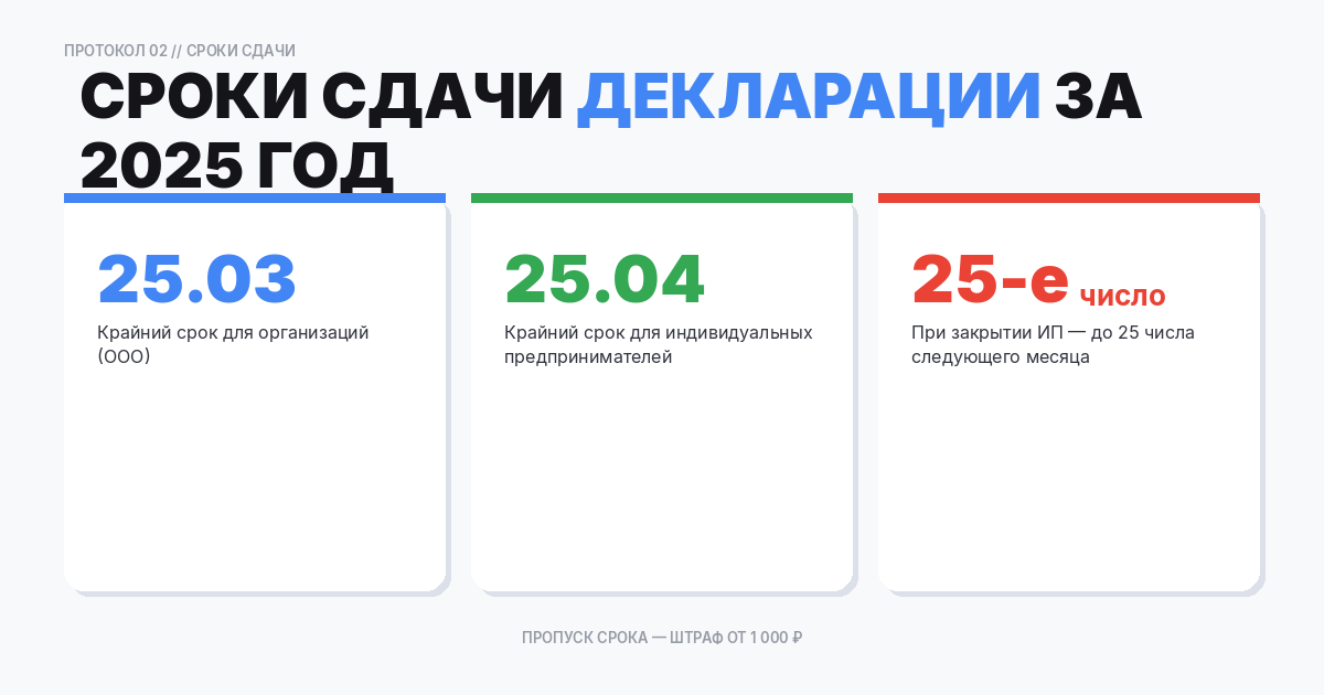 Сроки сдачи декларации