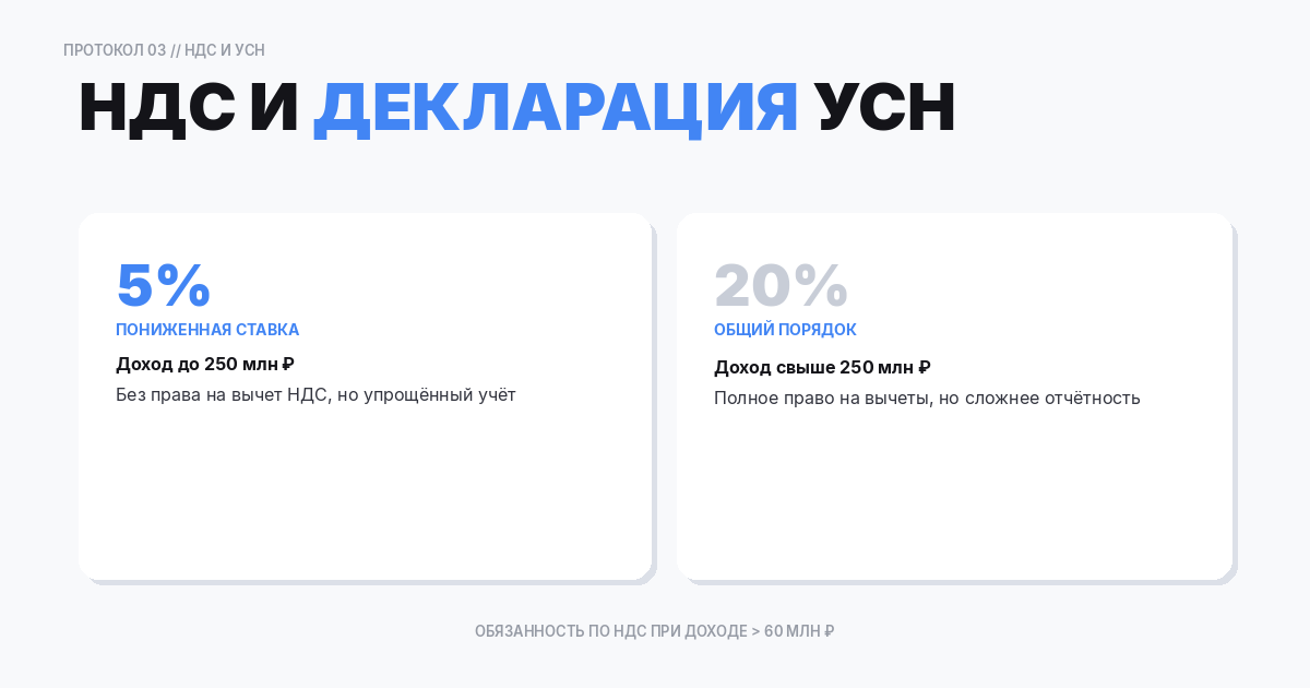 НДС и декларация УСН