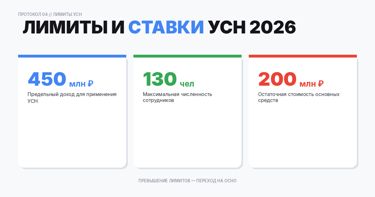 Лимиты и ставки