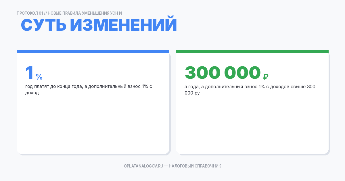 Суть изменений