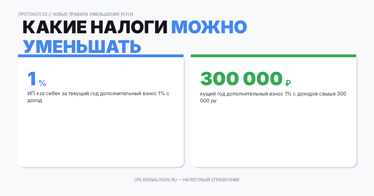 Какие налоги можно уменьшать