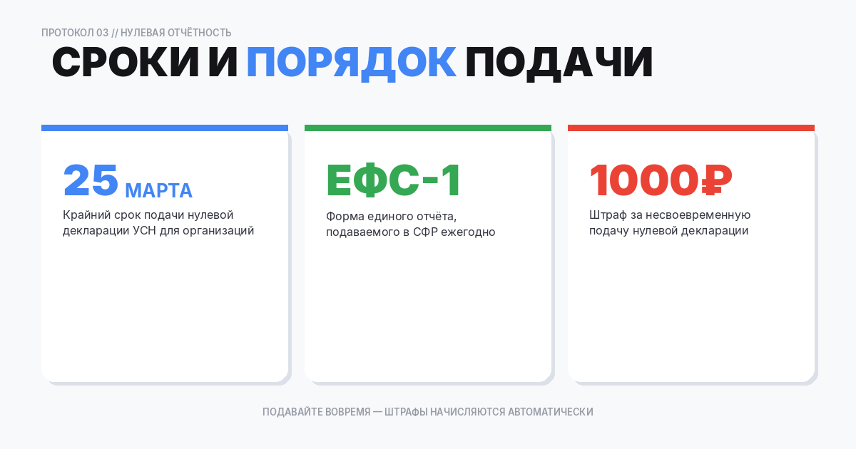 Подача