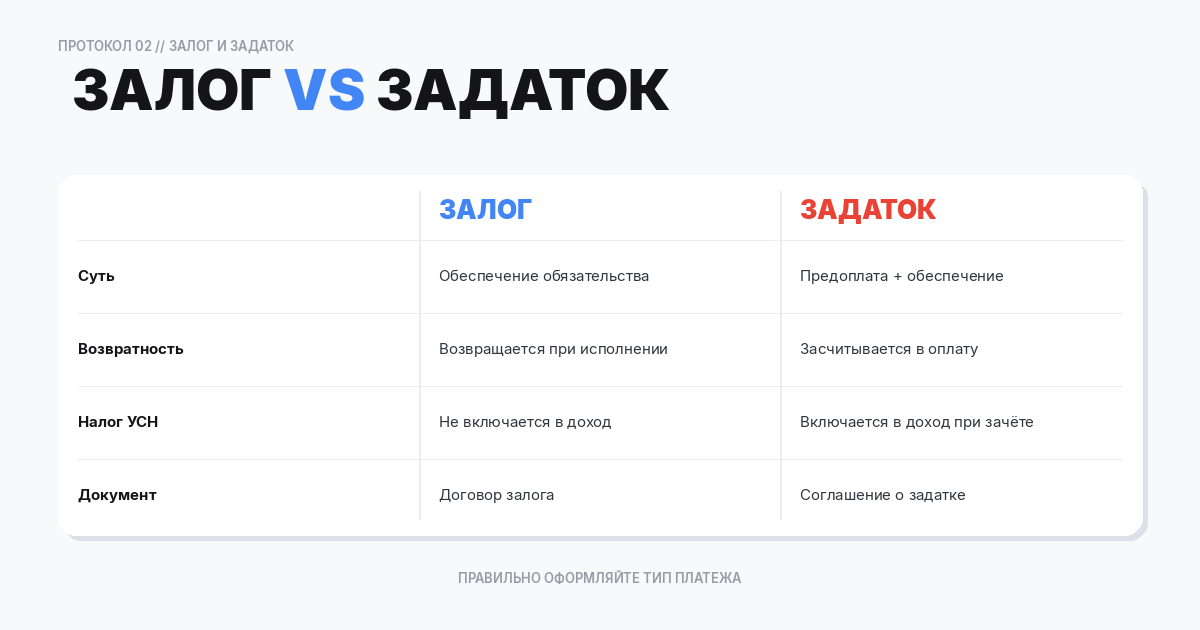 залог и задаток