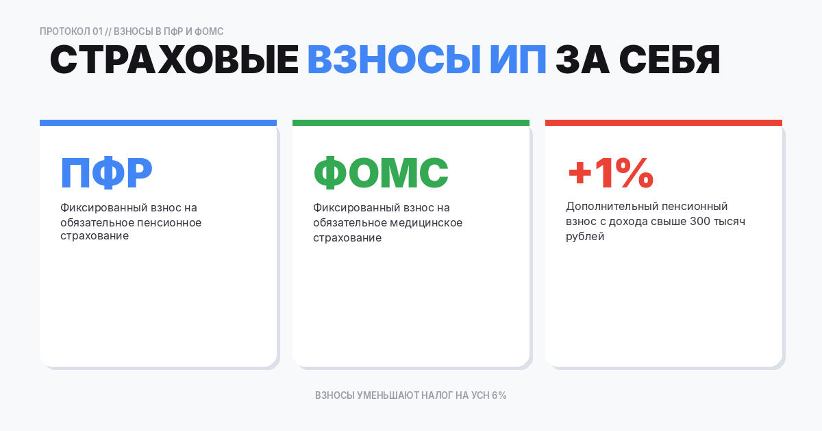 Определение размера выплат
