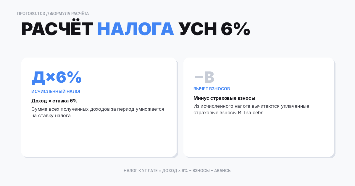 Расчет пенсионных