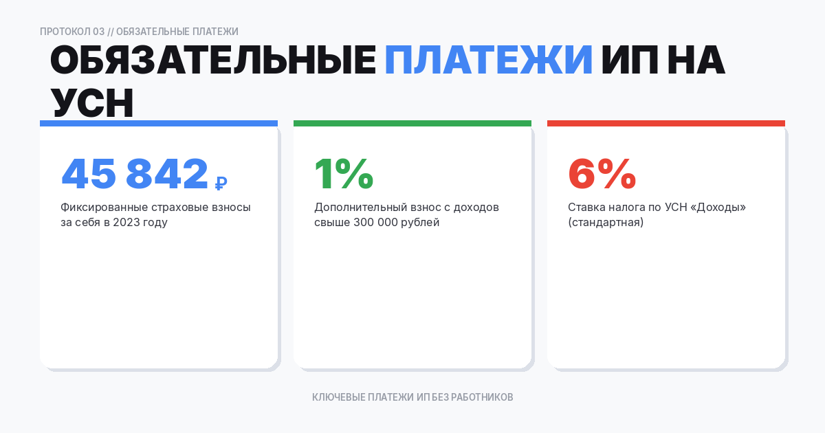 Какие платежи будут обязательными