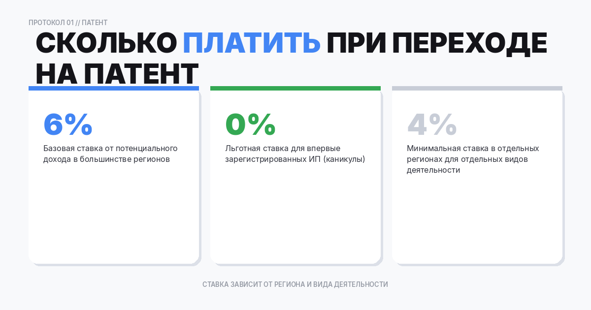 Сколько платить