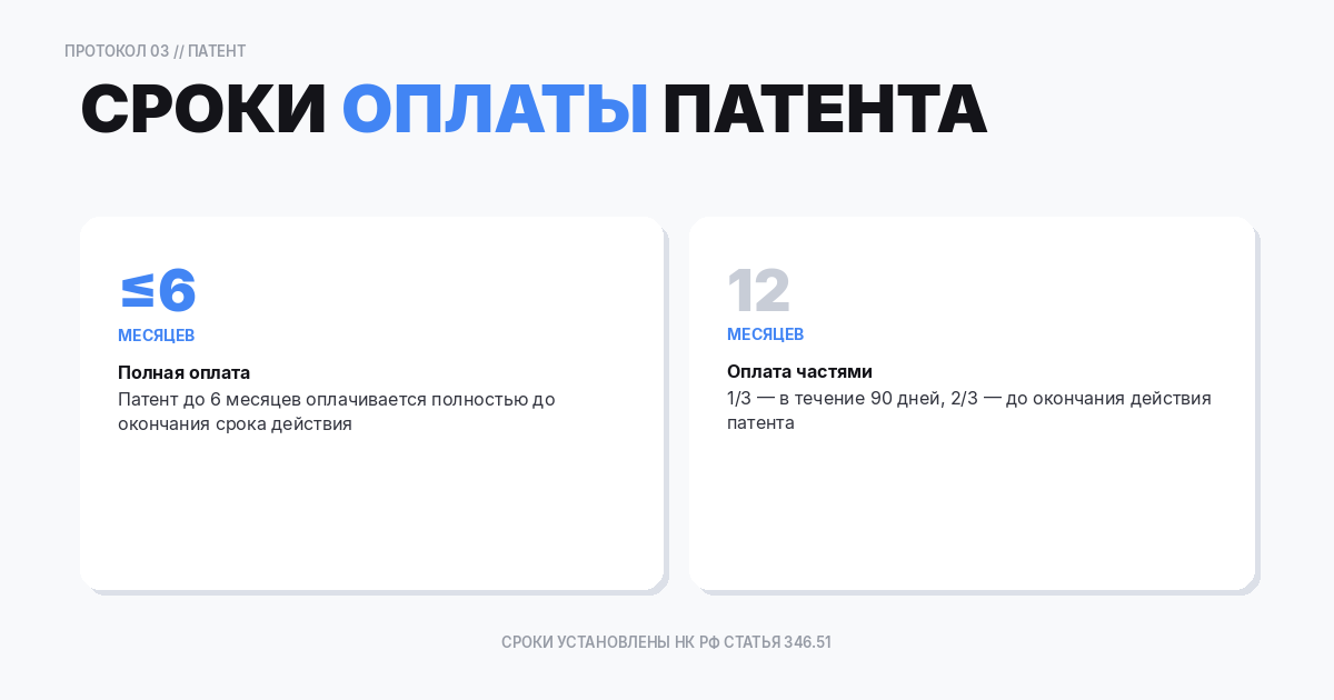 Сроки оплаты