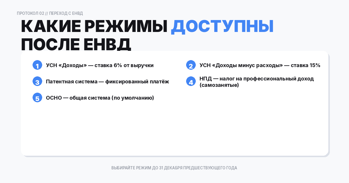 Какие режимы