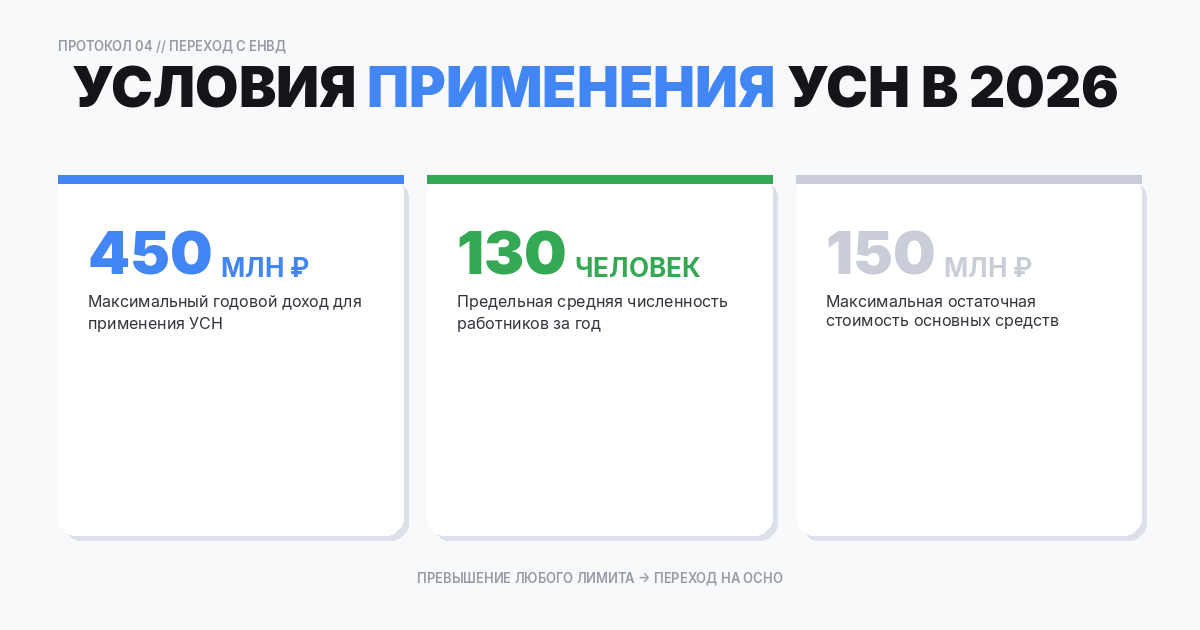 Условия применения