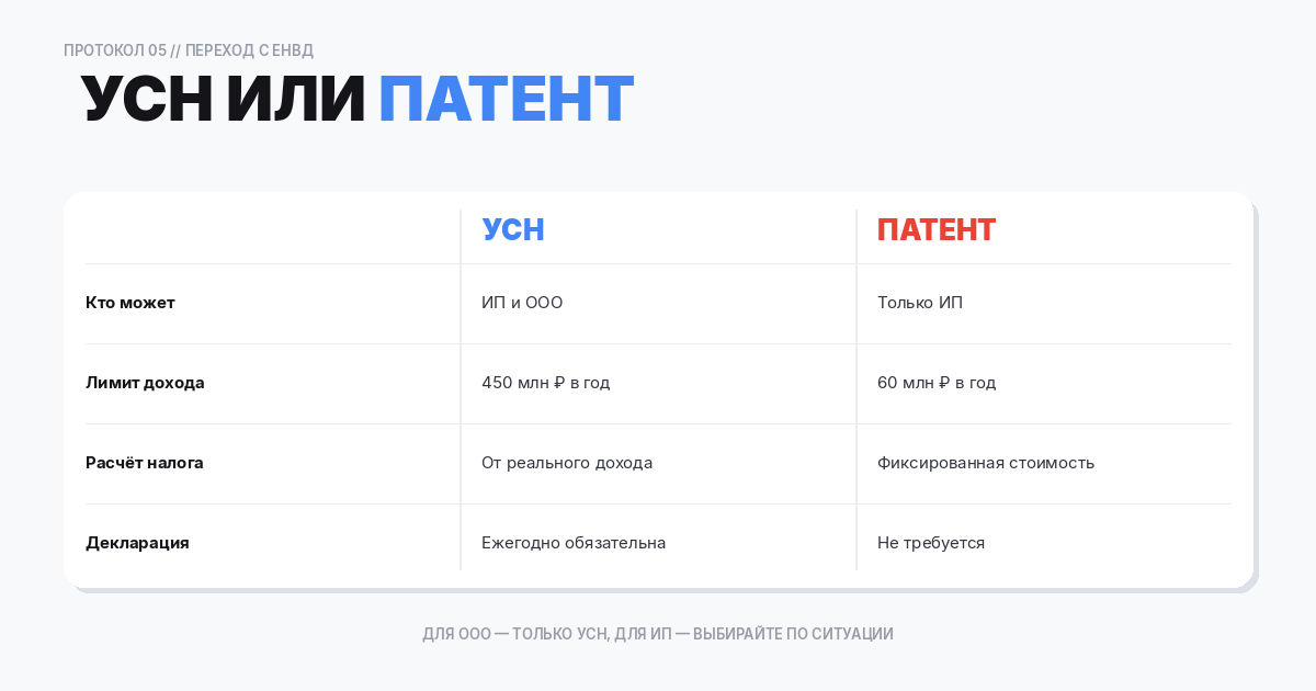 УСН или патент