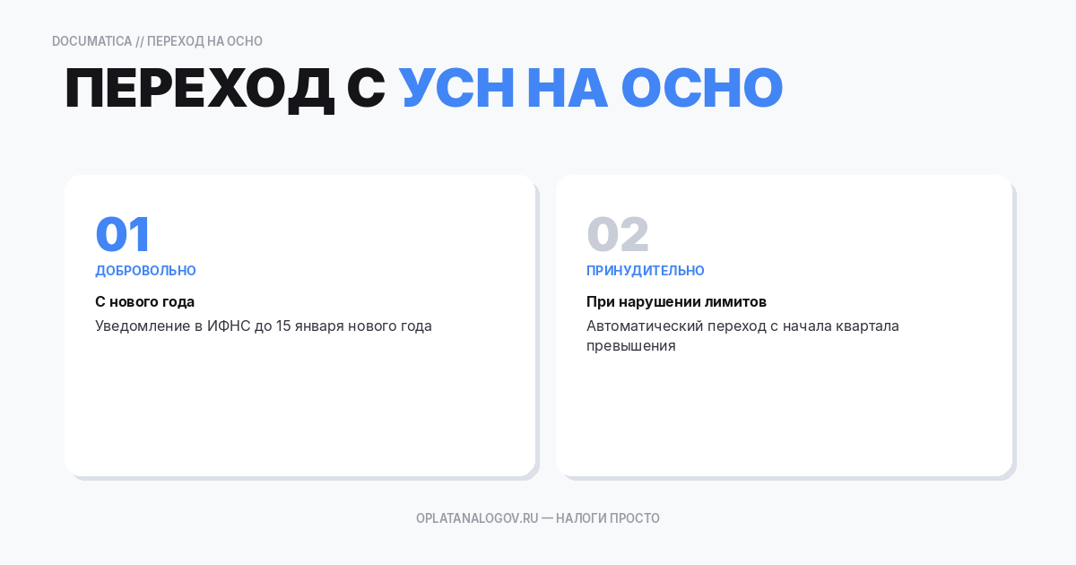 Переход с УСН на ОСНО