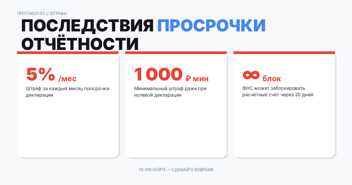 Последствия сдачи