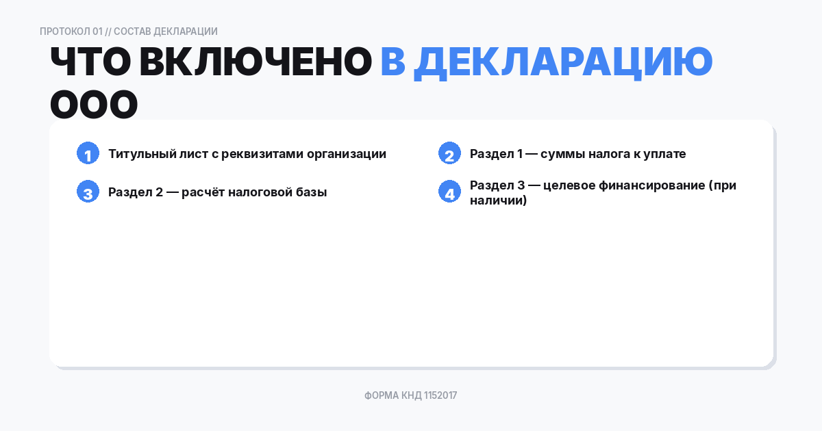 Что включено в документ