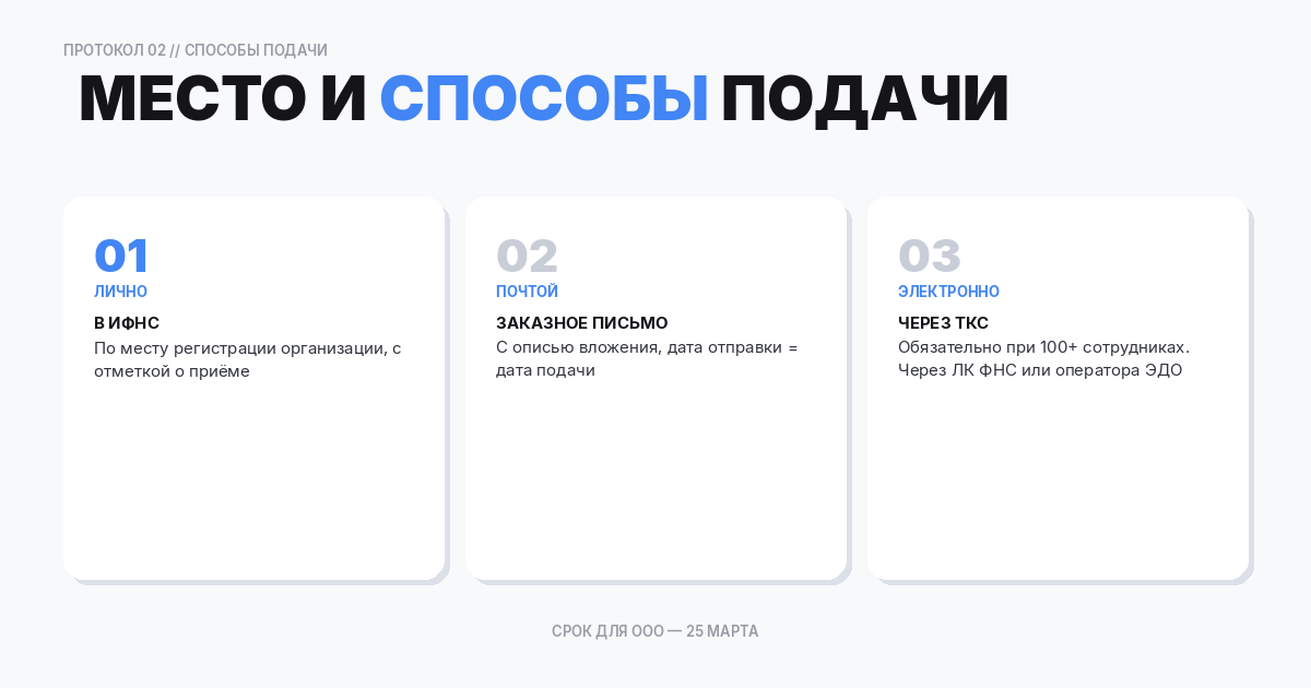 Место и способы