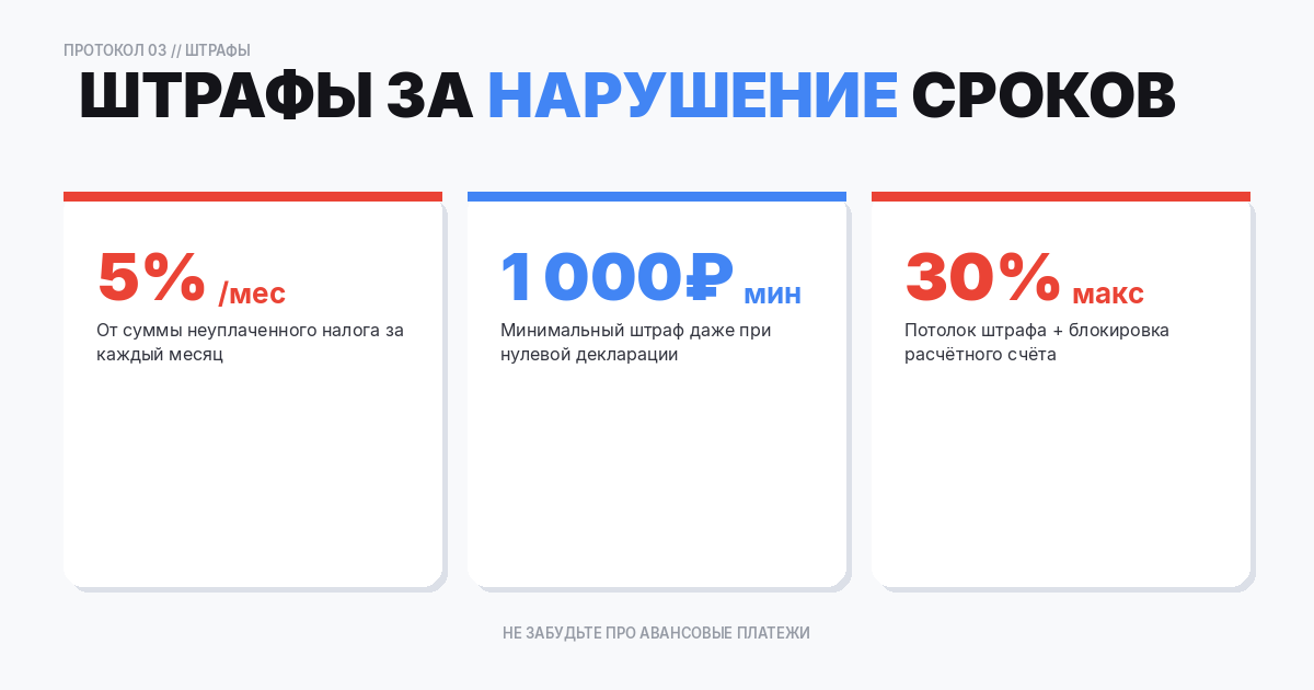 Штрафы за нарушение