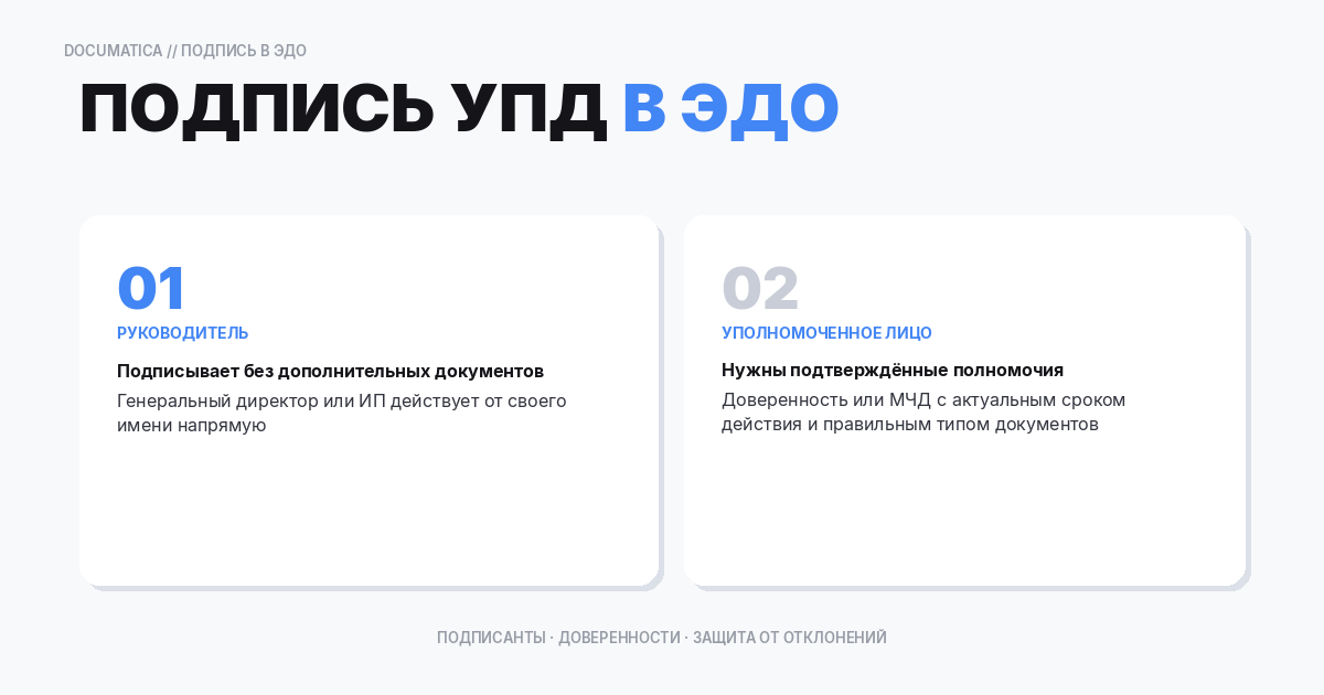 Подпись УПД в ЭДО — подписанты, доверенности и защита от отклонений