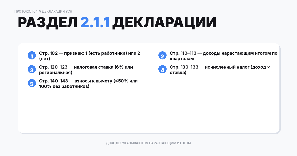 Заполнение раздела 2.1.1