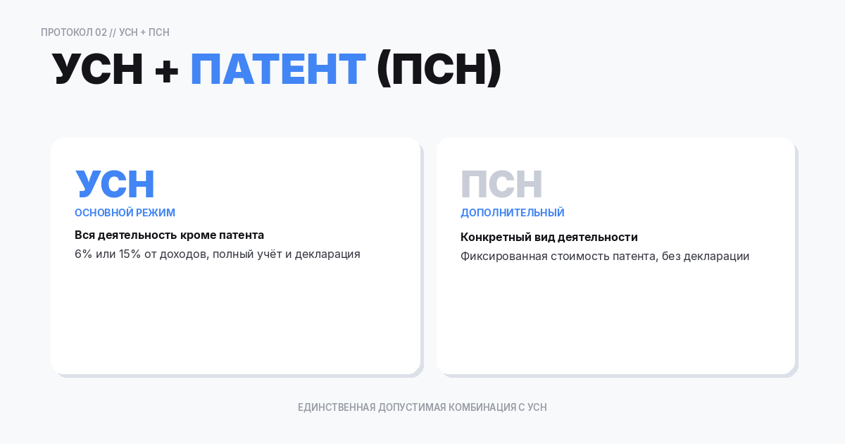 УСН + ПСН