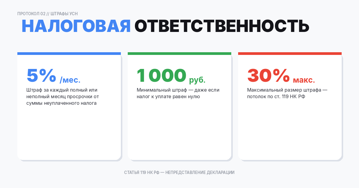 Налоговая ответственность