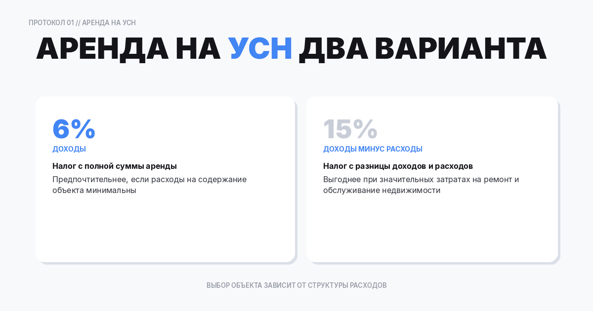 Сдача в аренду на УСН