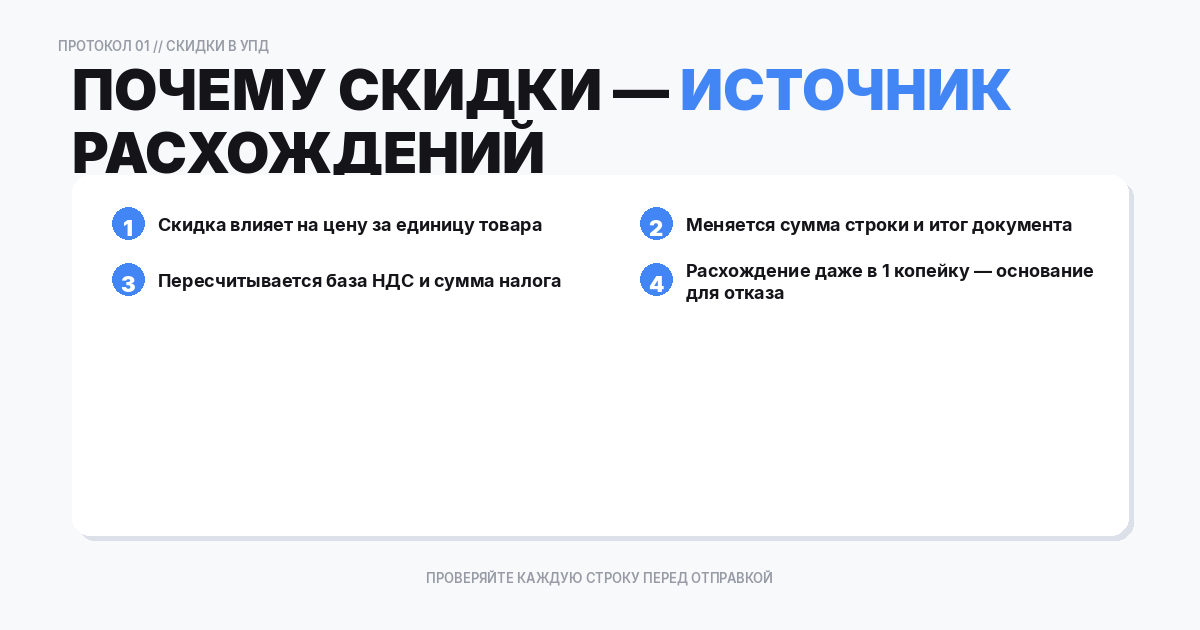 Почему скидки