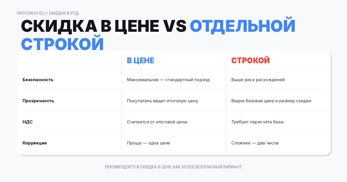 Скидка в цене