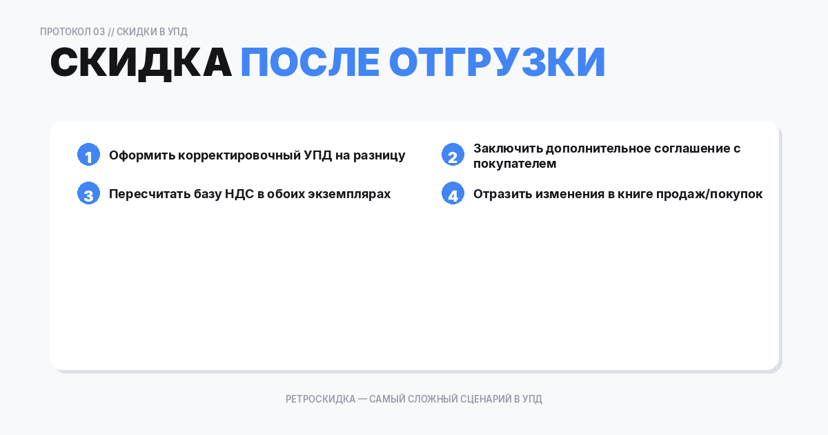 Скидка после отгрузки