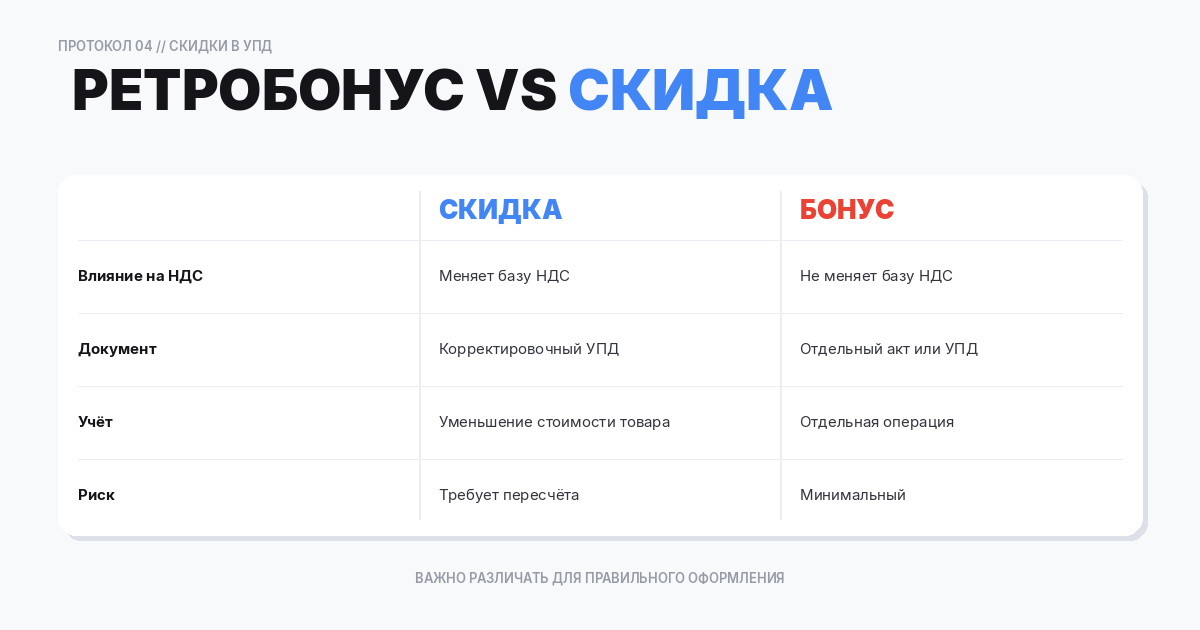 Ретробонус