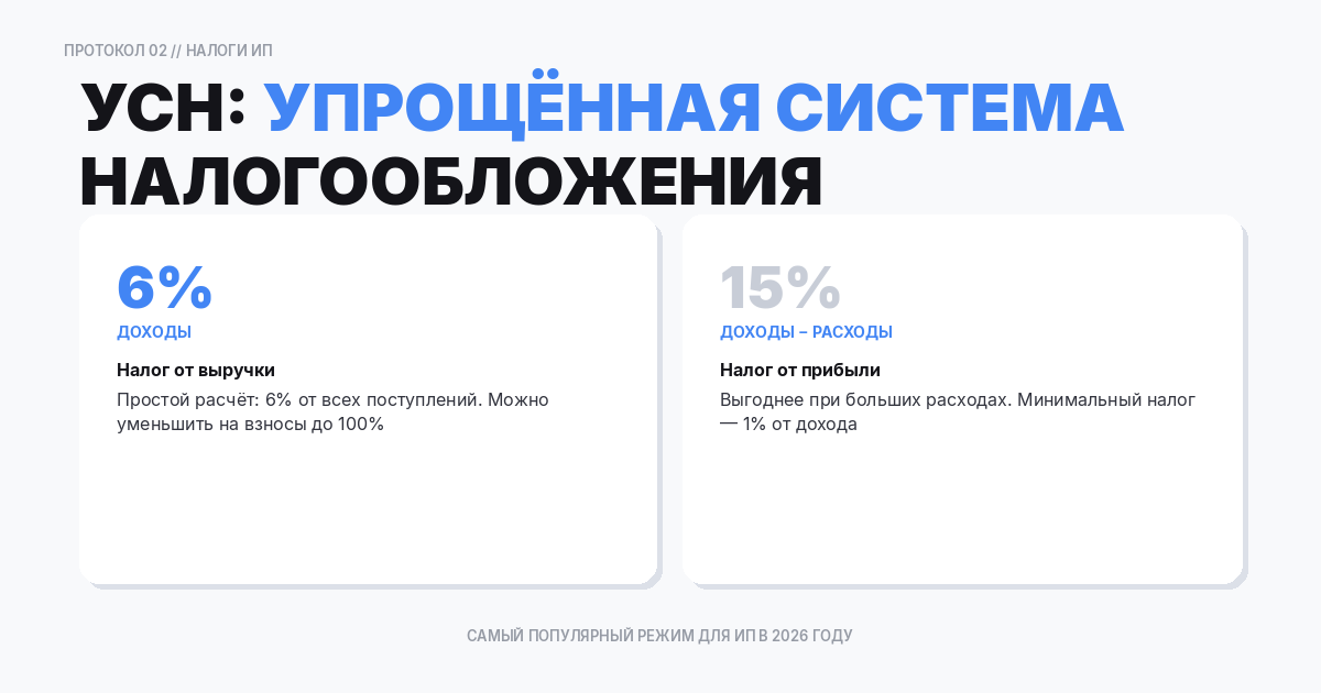 УСН — упрощённая система