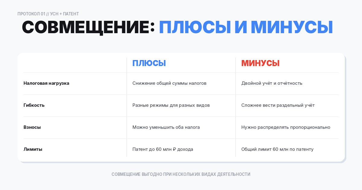 Преимущества и недостатки