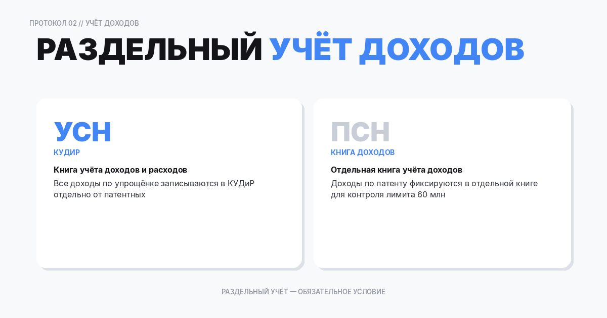 Учет доходов