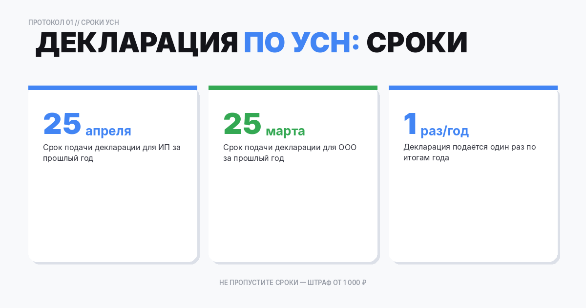 Декларация по УСН