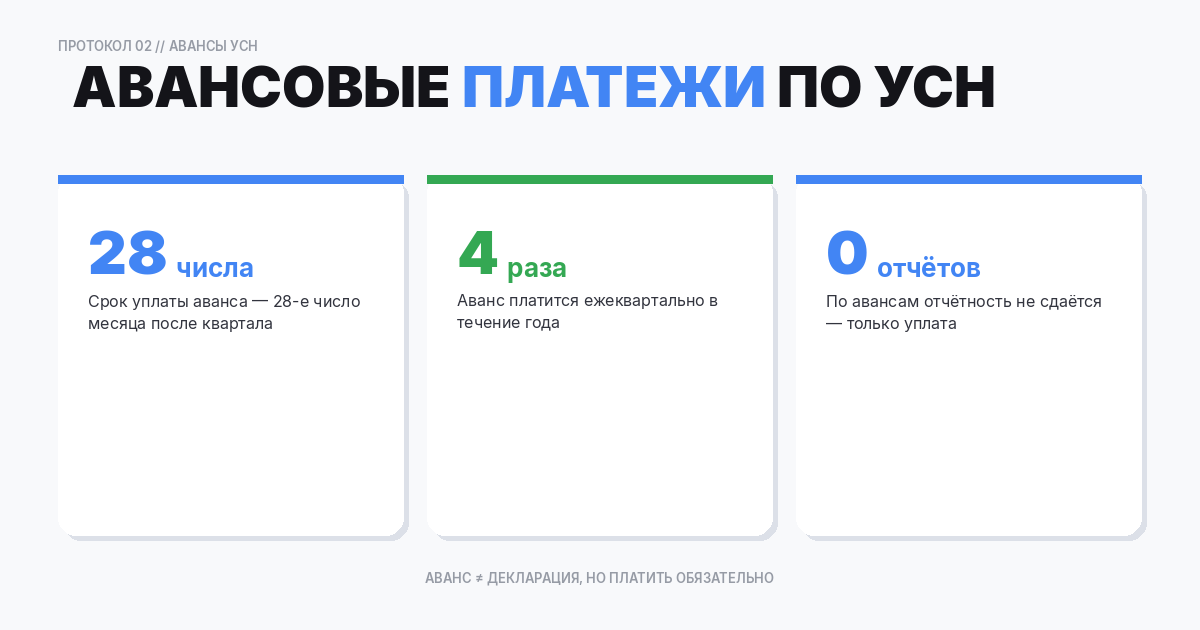 Авансовые платежи