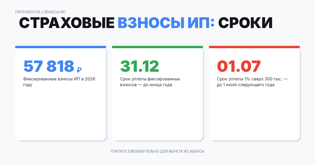 Страховые взносы ИП