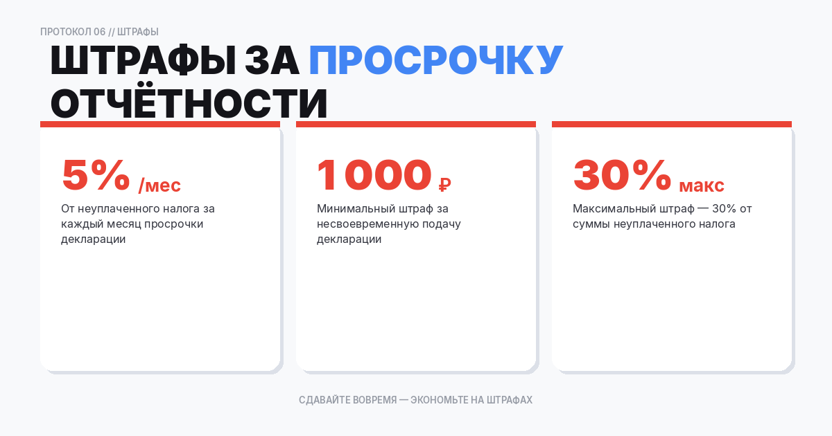 Штрафы за нарушение