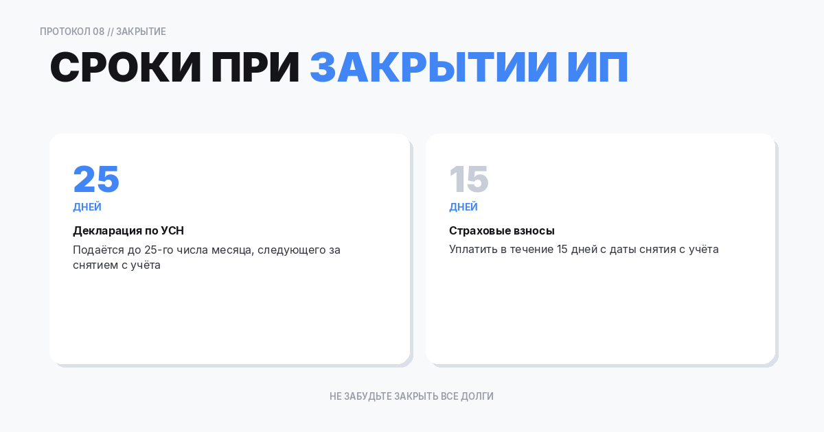 закрытии ИП