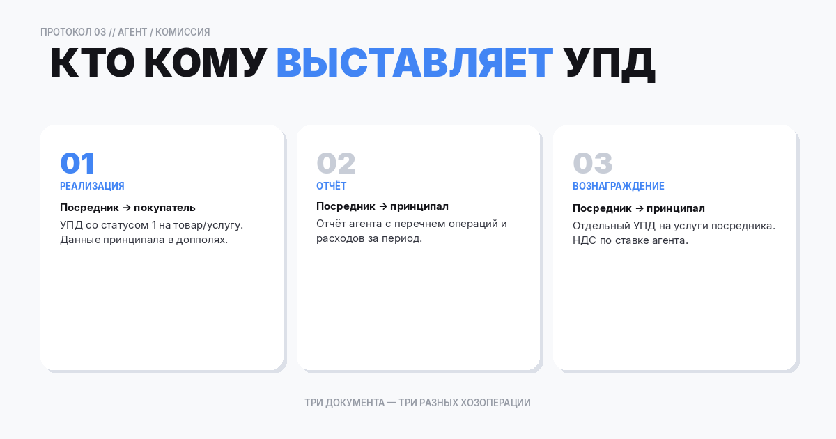 Передача товаров посреднику: как оформить и что не путать с реализацией