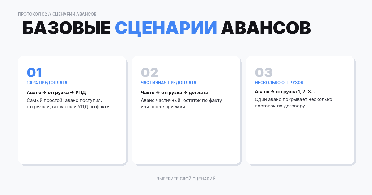 Базовые сценарии