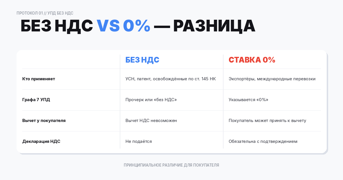 Что такое УПД и какие «режимы» у документа