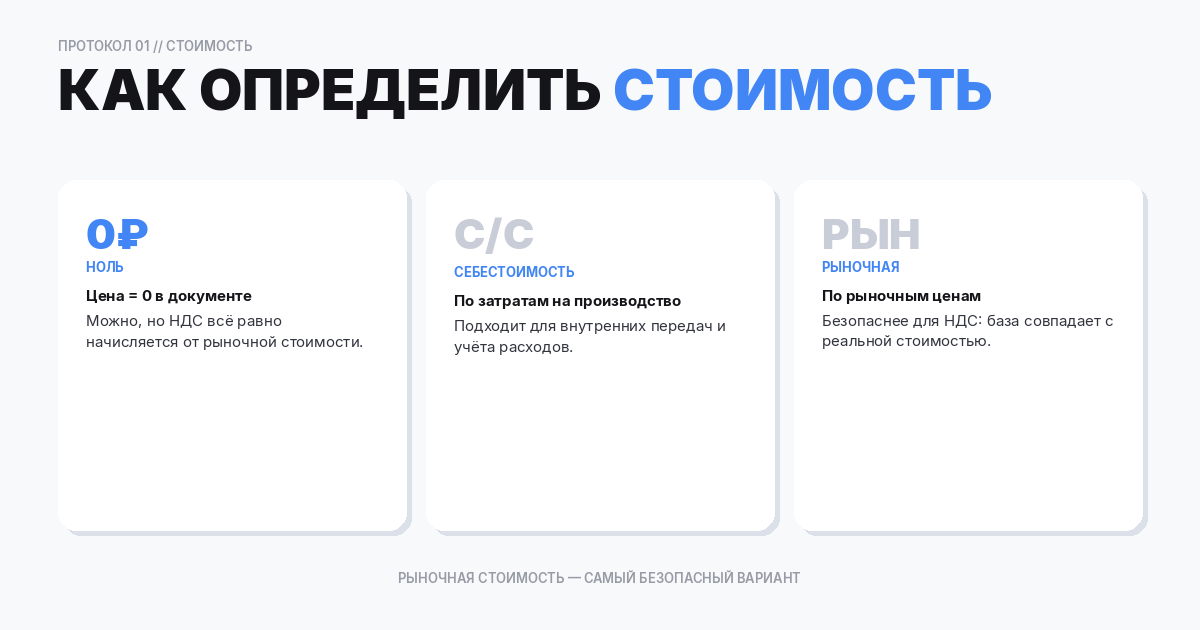 Как определить стоимость