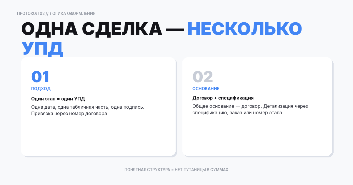 Одна сделка