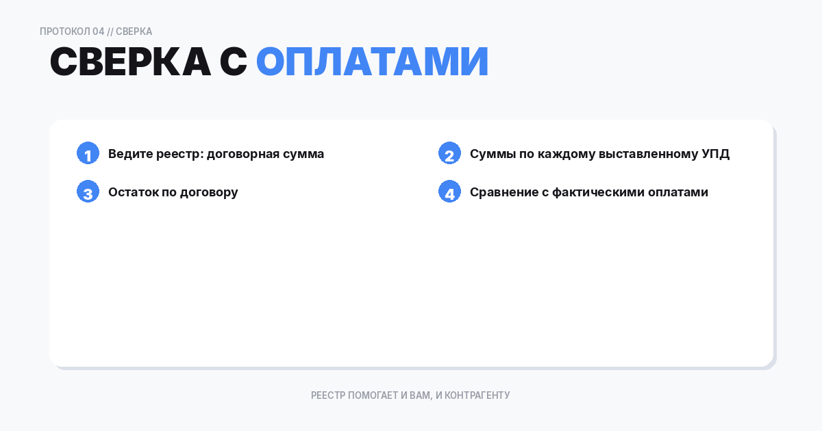 Сверка с оплатами