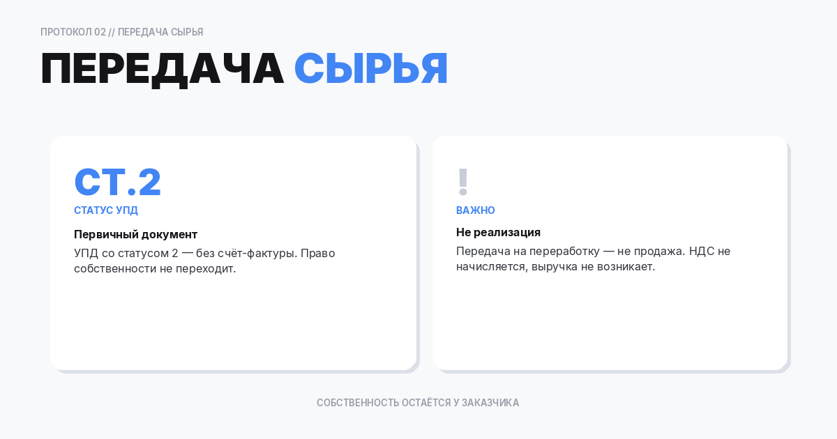 Передача сырья переработчику